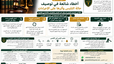 أخطاء توصيف التلبس في السعودية أثرها على القبض والتفتيش