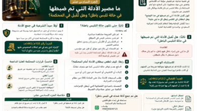 استبعاد الأدلة الناتجة عن تفتيش غير مشروع في السعودية