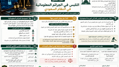 التلبس في الجرائم المعلوماتية في النظام السعودي