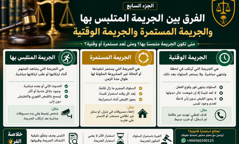 الجريمة المستمرة والوقتية والتلبس الفرق في النظام السعودي
