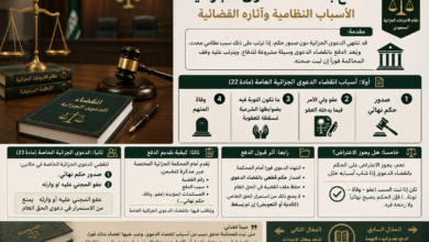 انقضاء الدعوى الجزائية في السعودية الأسباب والآثار