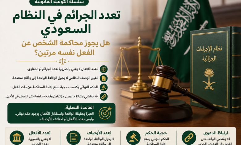 تعدد الجرائم في النظام السعودي هل يجوز المحاكمة عن الفعل نفسه مرتين؟