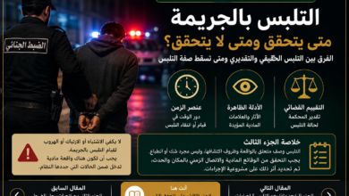 متى تتحقق حالة التلبس بالجريمة في النظام السعودي ومتى تنتفي؟