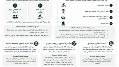 متى تنقضي الدعوى الجزائية في السعودية؟