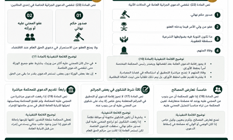 متى تنقضي الدعوى الجزائية في السعودية؟
