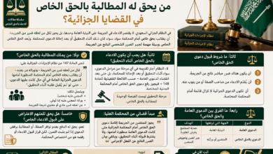 من يحق له المطالبة بالحق الخاص في القضايا الجزائية؟