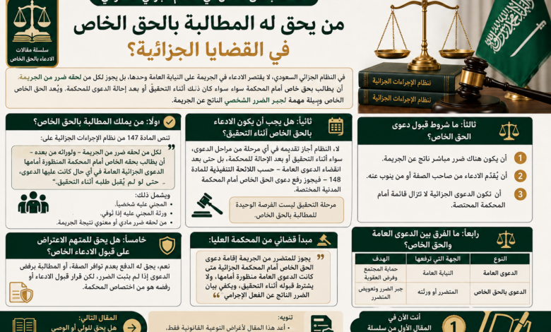 من يحق له المطالبة بالحق الخاص في القضايا الجزائية؟