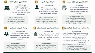 من يرفع الدعوى الجزائية في السعودية؟ النيابة العامة والحق الخاص