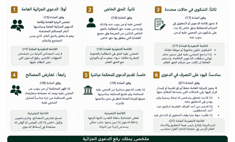 من يرفع الدعوى الجزائية في السعودية؟ النيابة العامة والحق الخاص