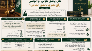 هل يحق للولي أو الوصي رفع دعوى بالحق الخاص في السعودية؟