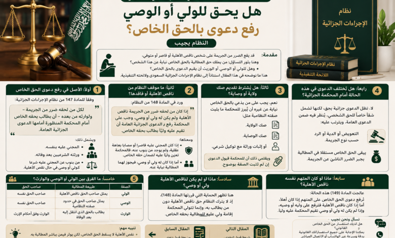 هل يحق للولي أو الوصي رفع دعوى بالحق الخاص في السعودية؟