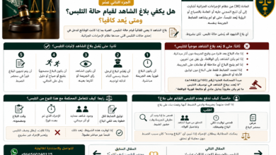 هل يكفي بلاغ الشاهد لقيام حالة التلبس في النظام السعودي؟