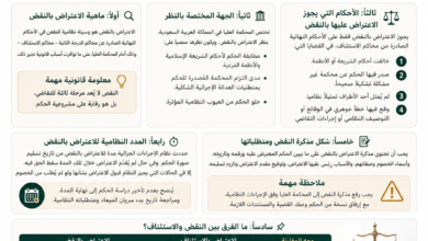 الاعتراض بالنقض في القضايا الجزائية بالسعودية المحكمة العليا