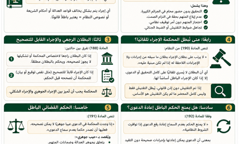 البطلان في الإجراءات الجزائية السعودية متى يقع وما آثاره؟