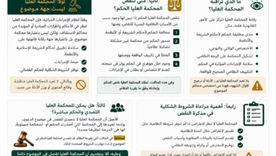 سلطة المحكمة العليا في النقض الجزائي وحدود رقابتها على الأحكام