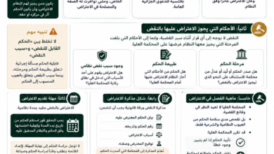 من له حق الاعتراض بالنقض في السعودية؟ الأحكام والإجراءات