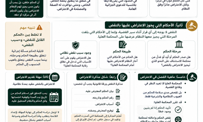 من له حق الاعتراض بالنقض في السعودية؟ الأحكام والإجراءات