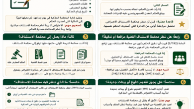 مهام محكمة الاستئناف بعد الاعتراض على الحكم الجزائي في السعودية