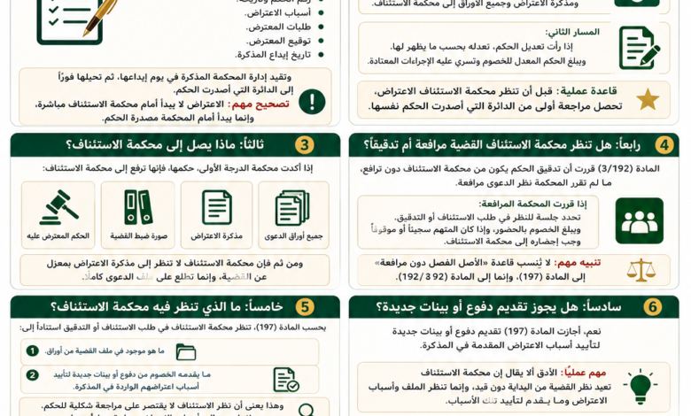 مهام محكمة الاستئناف بعد الاعتراض على الحكم الجزائي في السعودية