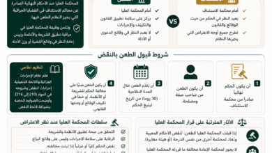 نقض الأحكام الجزائية في السعودية
