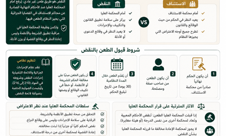 نقض الأحكام الجزائية في السعودية