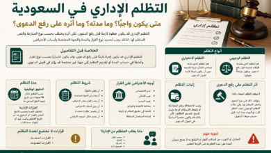 التظلم الإداري في السعودية المدة والشروط وأثره على الدعوى