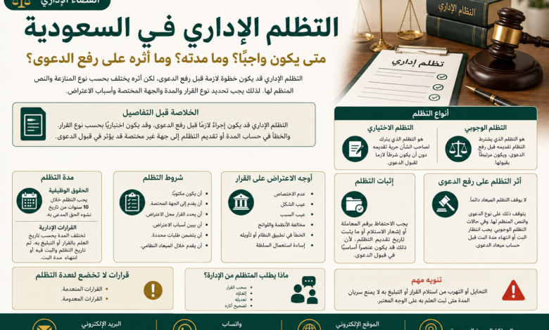 التظلم الإداري في السعودية المدة والشروط وأثره على الدعوى