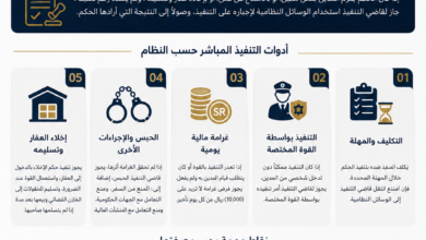 التنفيذ المباشر في نظام التنفيذ السعودي
