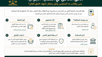 الحق الخاص في القضية الجزائية | متى وكيف يطالب به المتضرر؟