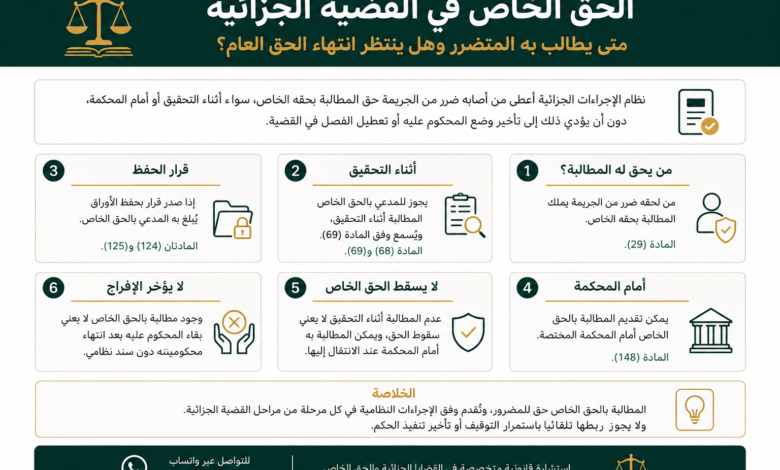 الحق الخاص في القضية الجزائية | متى وكيف يطالب به المتضرر؟
