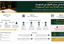 الاشتباه في غسل الأموال في السعودية