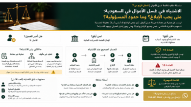 الاشتباه في غسل الأموال في السعودية