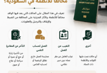 متى يصبح الوافد مخالفًا للأنظمة في السعودية؟ من بداية المخالفة حتى الترحيل