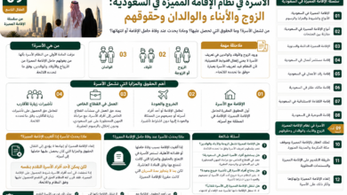 الأسرة في نظام الإقامة المميزة في السعودية الزوج والأبناء والوالدان وحقوقهم