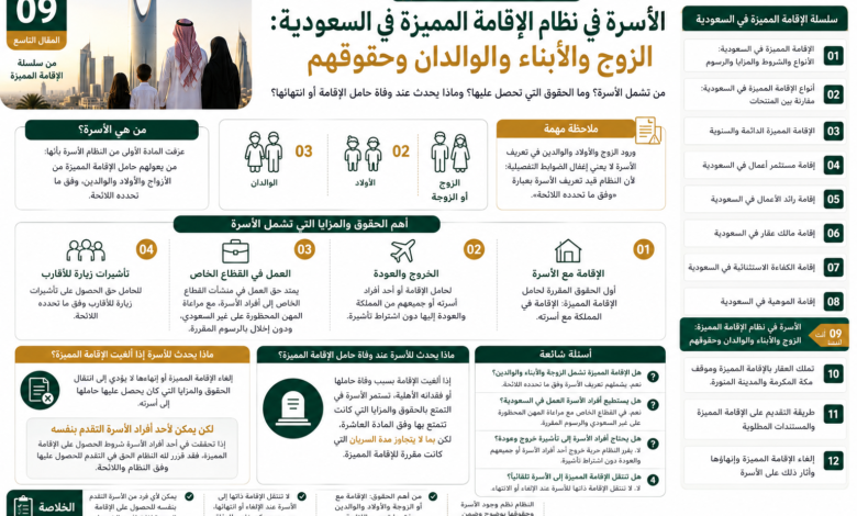 الأسرة في نظام الإقامة المميزة في السعودية الزوج والأبناء والوالدان وحقوقهم