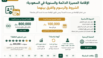 الإقامة المميزة الدائمة والسنوية في السعودية الرسوم والفرق بينهما