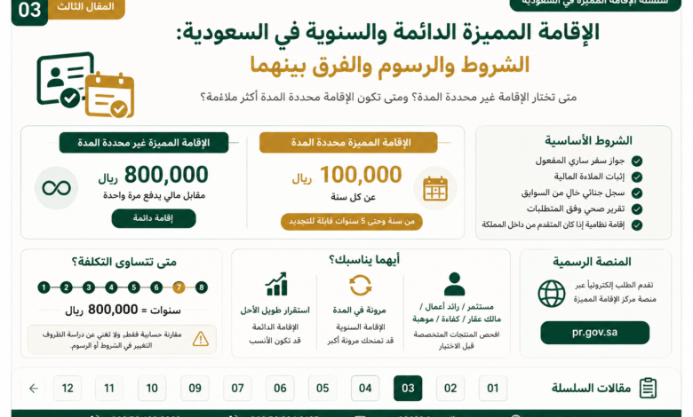 الإقامة المميزة الدائمة والسنوية في السعودية الرسوم والفرق بينهما