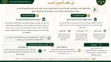 تعدد الحجوز على أموال المنفذ ضده في نظام التنفيذ الجديد