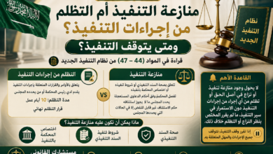 منازعة التنفيذ والتظلم من إجراءات التنفيذ