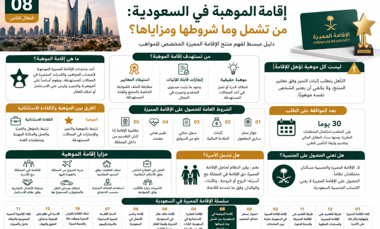 الإقامة المميزة للمواهب