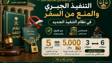 التنفيذ الجبري والمنع من السفر في نظام التنفيذ الجديد
