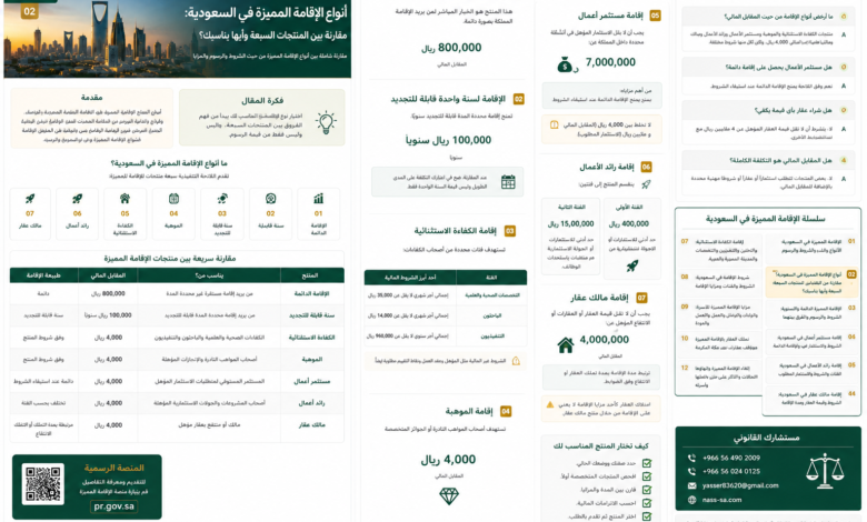 أنواع الإقامة المميزة في السعودية