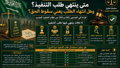 انتهاء طلب التنفيذ في نظام التنفيذ الجديد