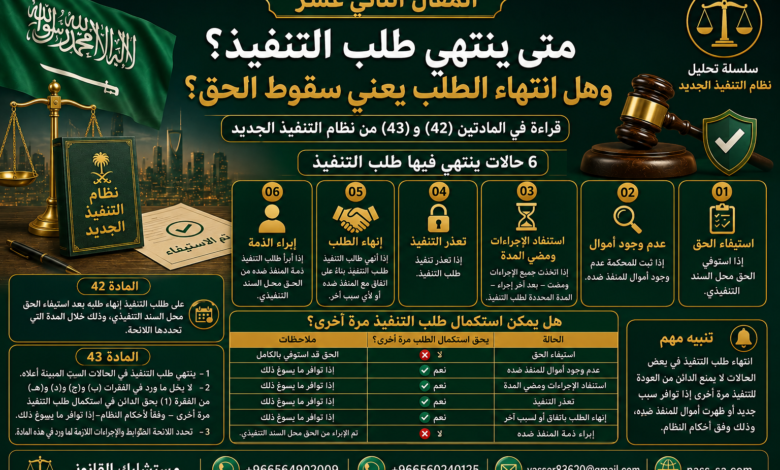 انتهاء طلب التنفيذ في نظام التنفيذ الجديد