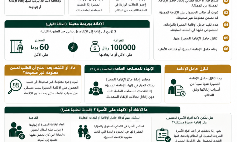 متى تلغى الإقامة المميزة في السعودية؟ الأسباب وآثار الإلغاء