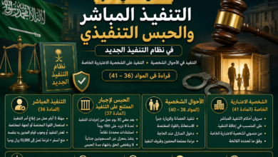 التنفيذ المباشر والحبس لإجبار المنفذ ضده على التنفيذ في نظام التنفيذ الجديد
