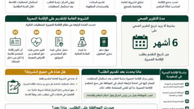 طريقة التقديم على الإقامة المميزة في السعودية والشروط والمستندات