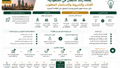 إقامة رائد الأعمال في السعودية الشروط والفئات والاستثمار المطلوب