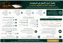 عقوبة غسل الأموال في السعودية