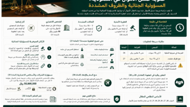 عقوبة غسل الأموال في السعودية